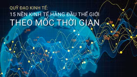 Kinh tế Châu Á được kỳ vọng sẽ dẫn đầu thế giới trong những thập kỷ tới