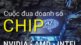 Cuộc đua doanh số chip AI giữa Nvidia, AMD và Intel