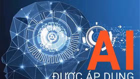 Trí tuệ nhân tạo đang được áp dụng nhiều nhất trong lĩnh vực nào?