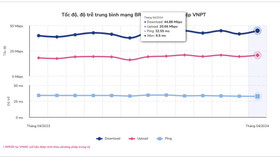 Ảnh chụp màn hình công bố của VNNIC - VNPT là nhà mạng có chất lượng Internet băng rộng di động tốt nhất tháng 4/2024