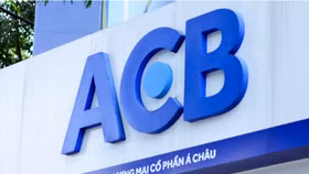 ACB đã hoàn thành huy động 15.500 tỷ đồng trái phiếu trong kế hoạch phát hành 20.000 tỷ đồng của mình