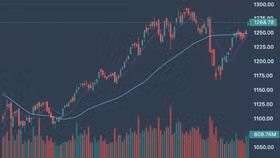 Cổ phiếu ngân hàng giữ nhịp thị trường