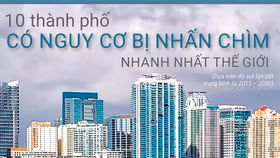 Hà Nội và TP.HCM nằm trong danh sách 10 thành phố đang bị nhấn chìm nhanh nhất thế giới