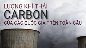 Lượng khí thải carbon của các quốc gia trên toàn cầu