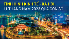 Tình hình kinh tế - xã hội 11 tháng năm 2023 qua con số