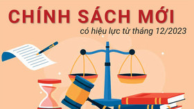 Một số chính sách mới có hiệu lực từ tháng 12/2023