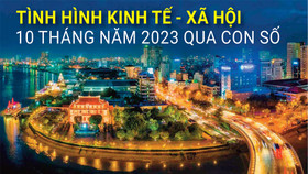 Tình hình kinh tế - xã hội 10 tháng năm 2023 qua con số