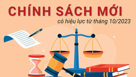 Một số chính sách mới có hiệu lực từ tháng 10/2023