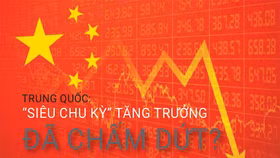 Trung Quốc: “Siêu chu kỳ” tăng trưởng đã chấm dứt?