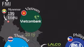 Một ngân hàng của Việt Nam lọt Top doanh nghiệp lớn nhất Đông Nam Á