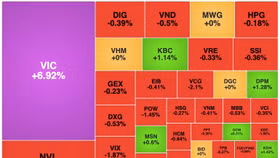 Cổ phiếu VIC tăng trần sau thông tin VinFast niêm yết trên sàn NasDaq (Mỹ) vào tuần sau