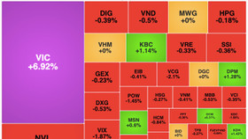 Cổ phiếu VIC tăng trần sau thông tin VinFast niêm yết trên sàn NasDaq (Mỹ) vào tuần sau