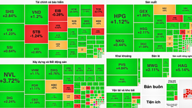 VN-Index thành công “thoát ải” 1.100 điểm, nhóm cổ phiếu dầu khí là “công thần” 