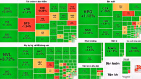 VN-Index thành công “thoát ải” 1.100 điểm, nhóm cổ phiếu dầu khí là “công thần” 