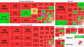 VN-Index tiếp tục cho nhà đầu tư “đi tàu lượn”, rơi hơn 24 điểm trong phiên 17/11