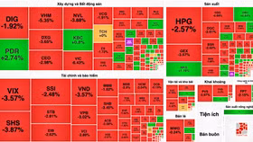 VN-Index tiếp tục cho nhà đầu tư “đi tàu lượn”, rơi hơn 24 điểm trong phiên 17/11