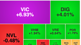 Cổ phiếu VIC tăng kịch trần sau phiên chào sàn bùng nổ của VinFast trên Nasdaq