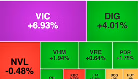 Cổ phiếu VIC tăng kịch trần sau phiên chào sàn bùng nổ của VinFast trên Nasdaq
