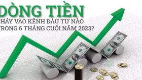 Dòng tiền chảy vào kênh đầu tư nào trong 6 tháng cuối năm 2023?