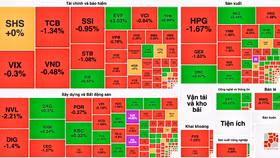 Chứng khoán phản ứng ra sao trước thông tin Vietcombank giảm lãi suất và Ngân hàng nhà nước nới room tín dụng?