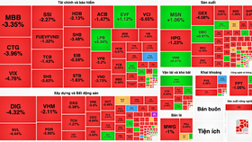 Dòng tiền yếu không chịu nổi lực bán, VN-Index tuột mốc 1.200 điểm trước nghỉ lễ
