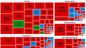 Chứng khoán phiên đầu "tháng cô hồn": VN-Index mất gần 50 điểm, sắc đỏ bao phủ gần hết bảng điện tử