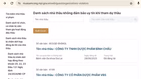 Nhiều doanh nghiệp ngành dược bị liệt vào danh sách không đảm bảo uy tín khi dự thầu