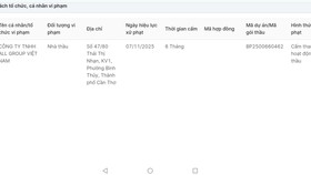 Cam kết một đằng thực hiện một nẻo, All Group Việt Nam bị cấm thầu 3 năm