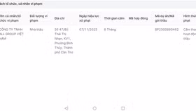 Cam kết một đằng thực hiện một nẻo, All Group Việt Nam bị cấm thầu 3 năm