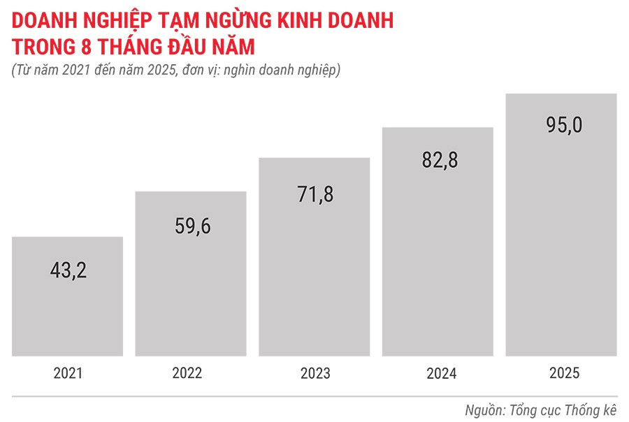 dn-tam-ngung-kinh-doanh-trong-8-thang-tu-nam-2021-den-2025.jpg