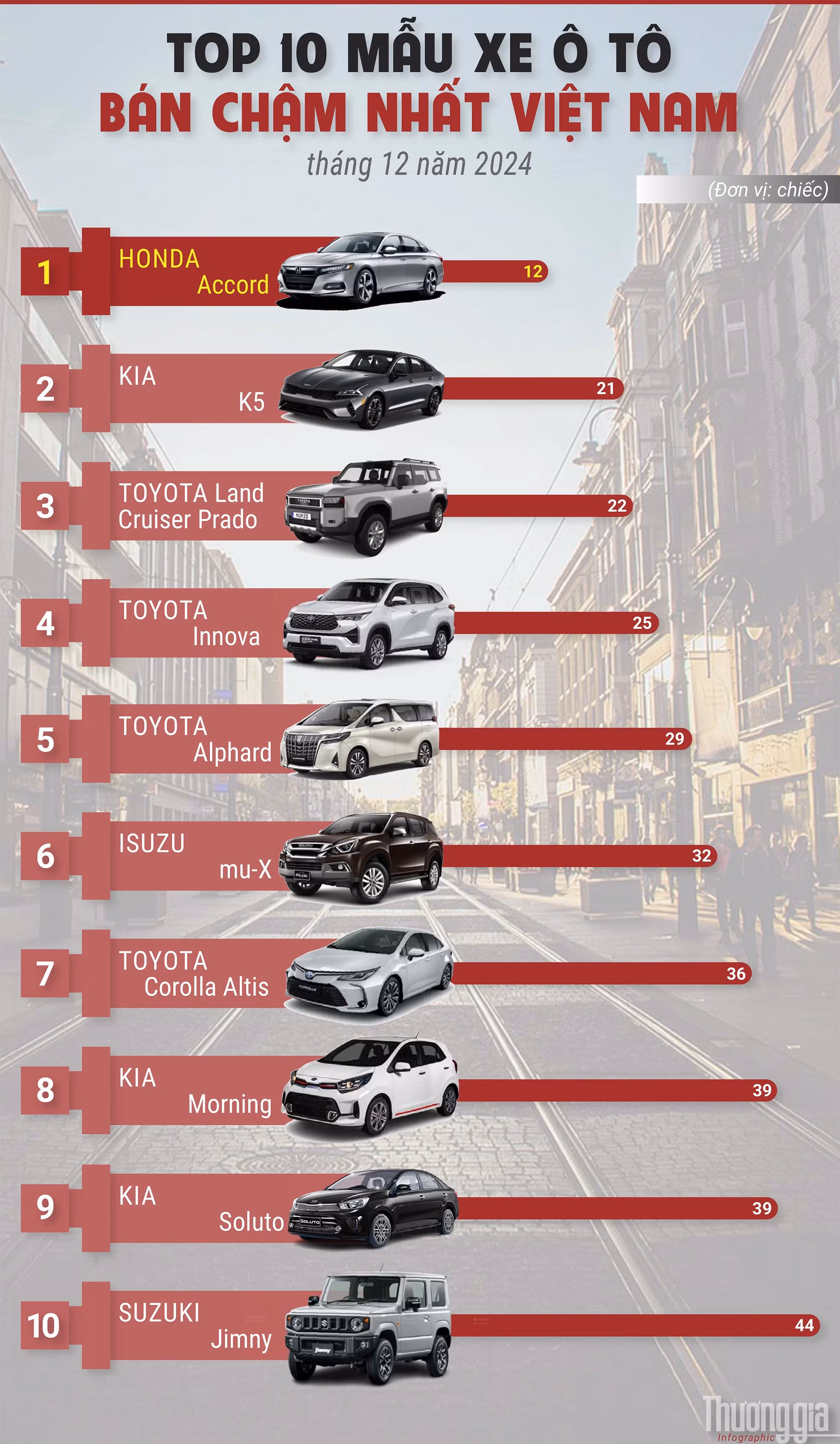 xe-ban-cham-thang-12-nam-2024.jpg