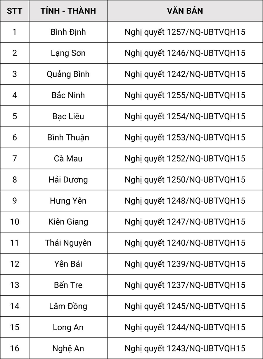 sap-xep-don-i-hanh-chinh.jpg