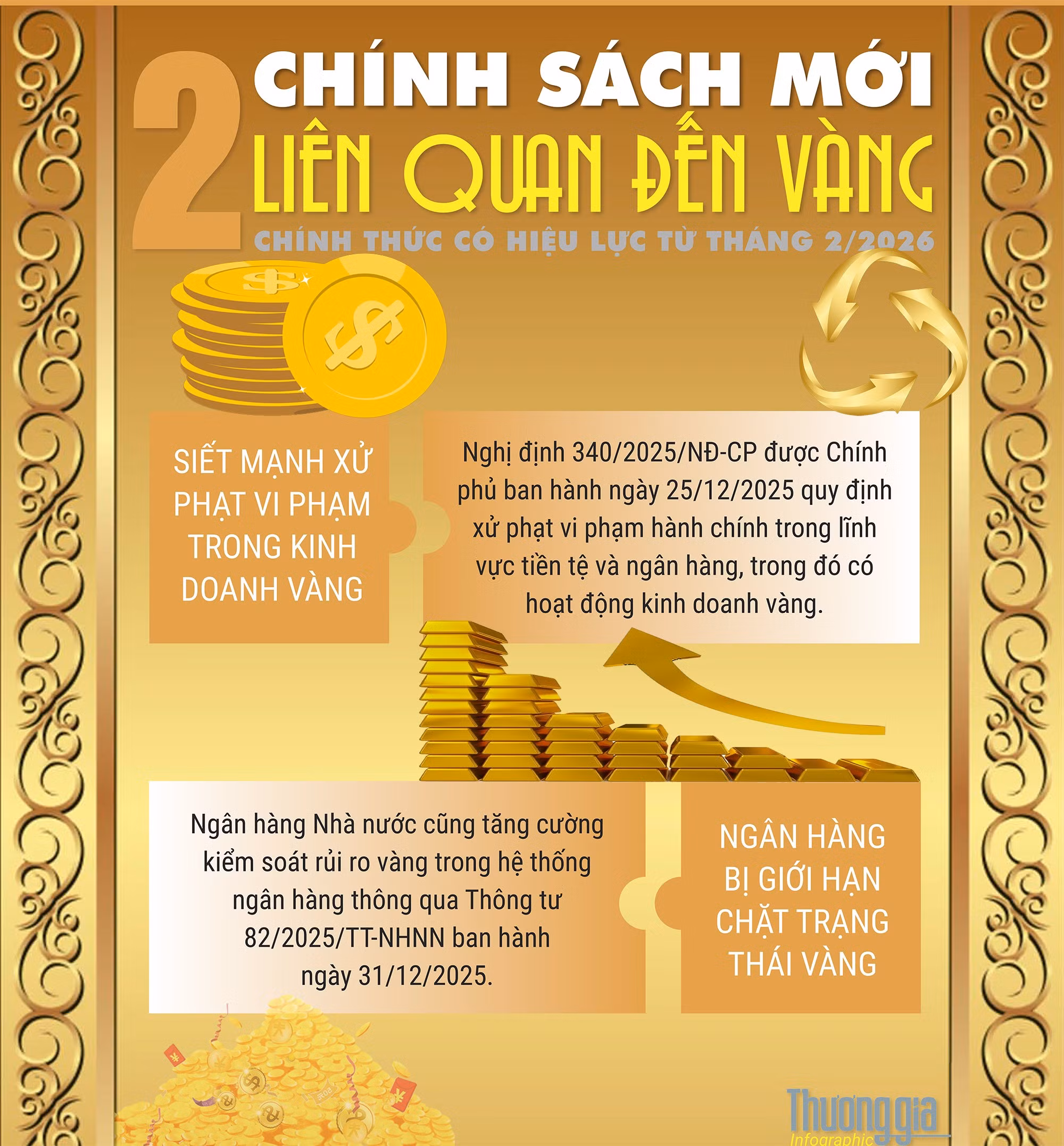 chinh-sach-moi-thang-2-ve-vang.jpg