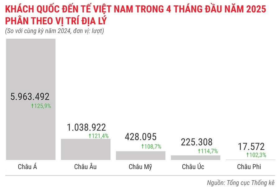 khach-quoc-te-den-viet-nam-4-thang-dau-nam-2025-phan-theo-vi-tri-dia-ly.jpg