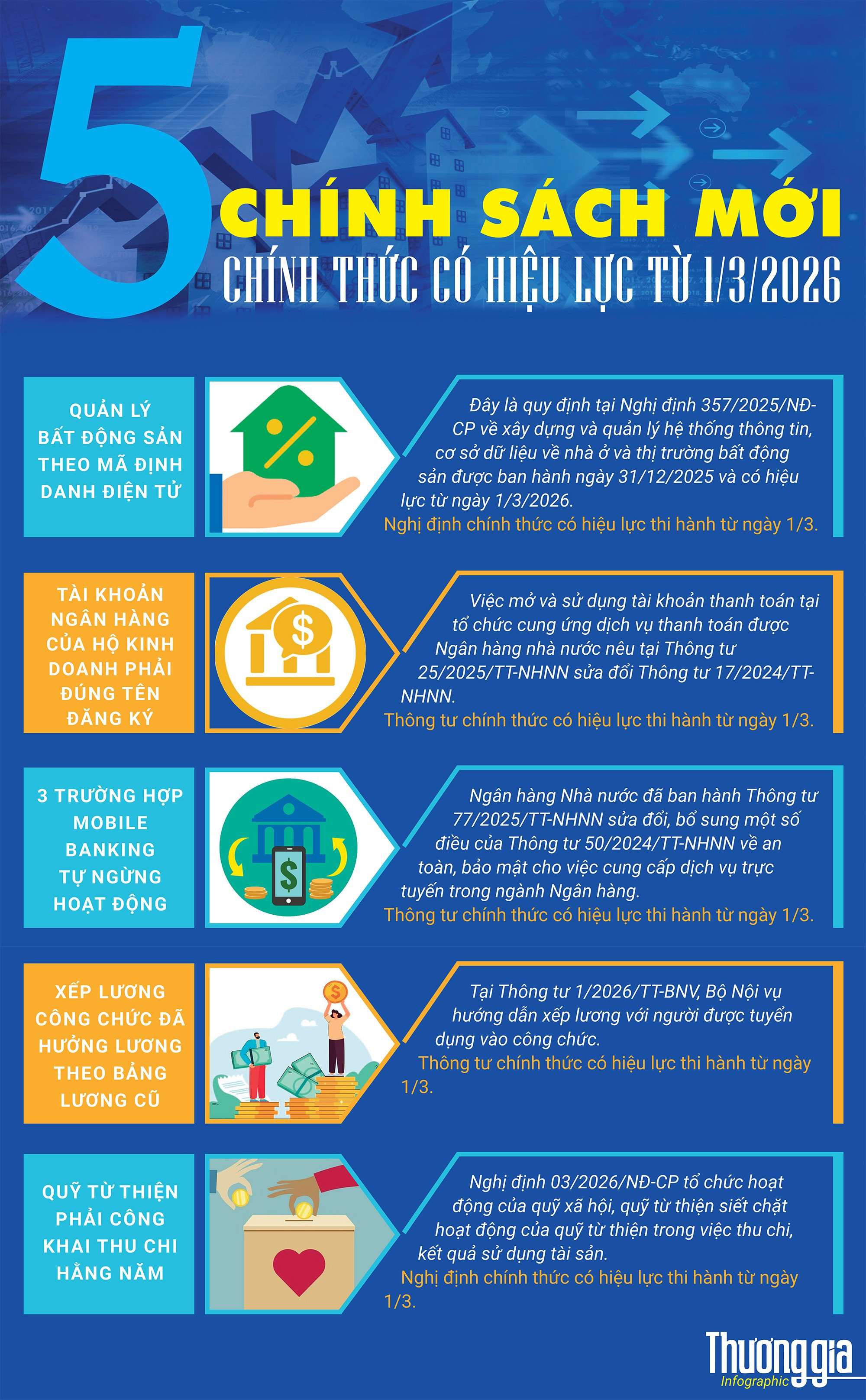 chinh-sach-thang-3-nam-2026.jpg