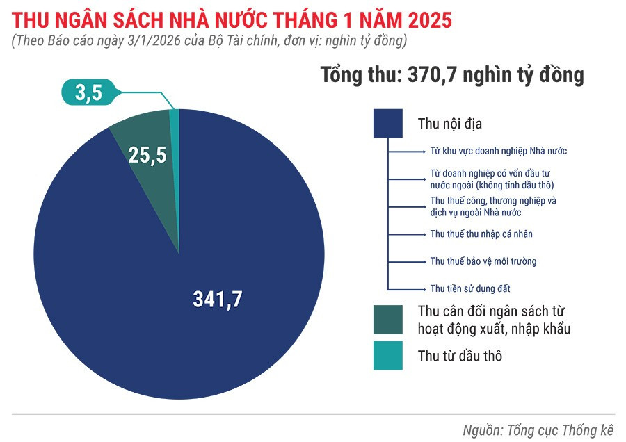 thu-ngan-sach-nha-nuoc-1-thang-nam-2026.jpg
