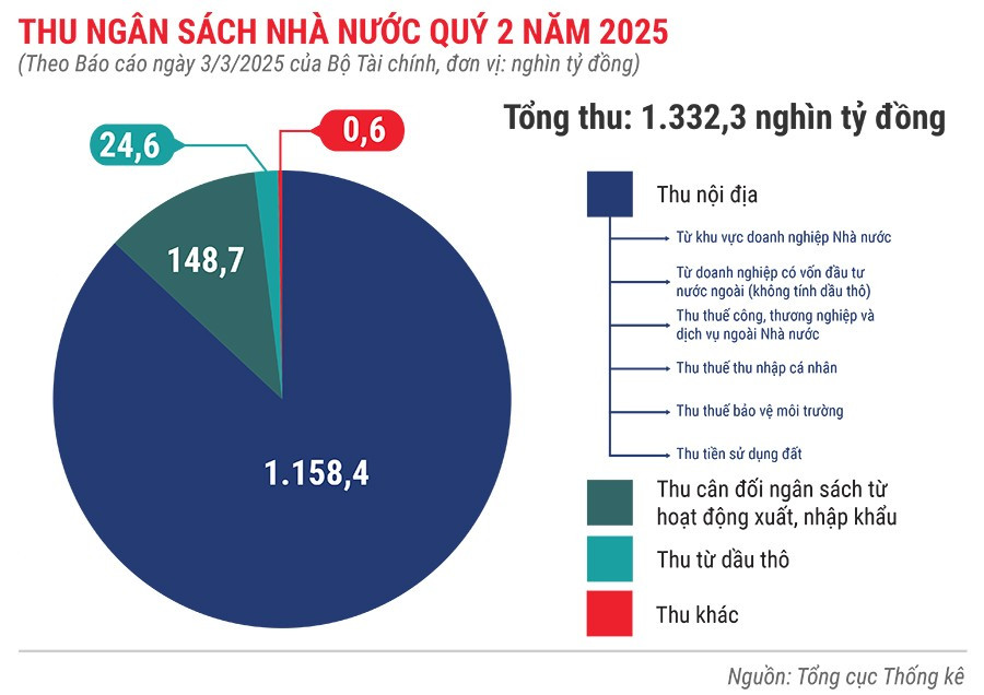 thu-ngan-sach-nha-nuoc-quys-2-nam-2025.jpg