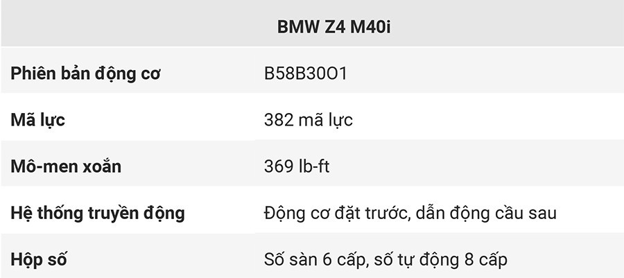 10-thong-so-ky-thuat-bmw-z4-m40i.jpg