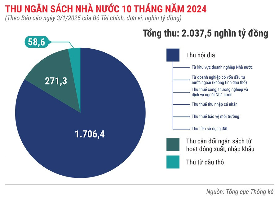 thu-ngan-sach-nha-nuoc-12-thang-dau-nam-2024.jpg