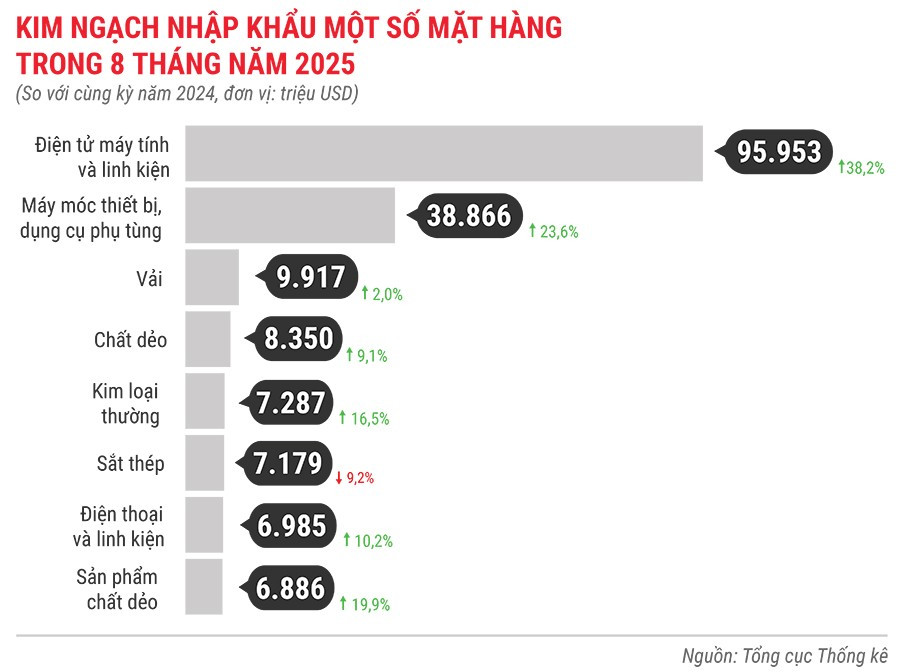 kim-ngach-nhap-khau-mot-so-mat-hang-8-thang-nam-2025.jpg