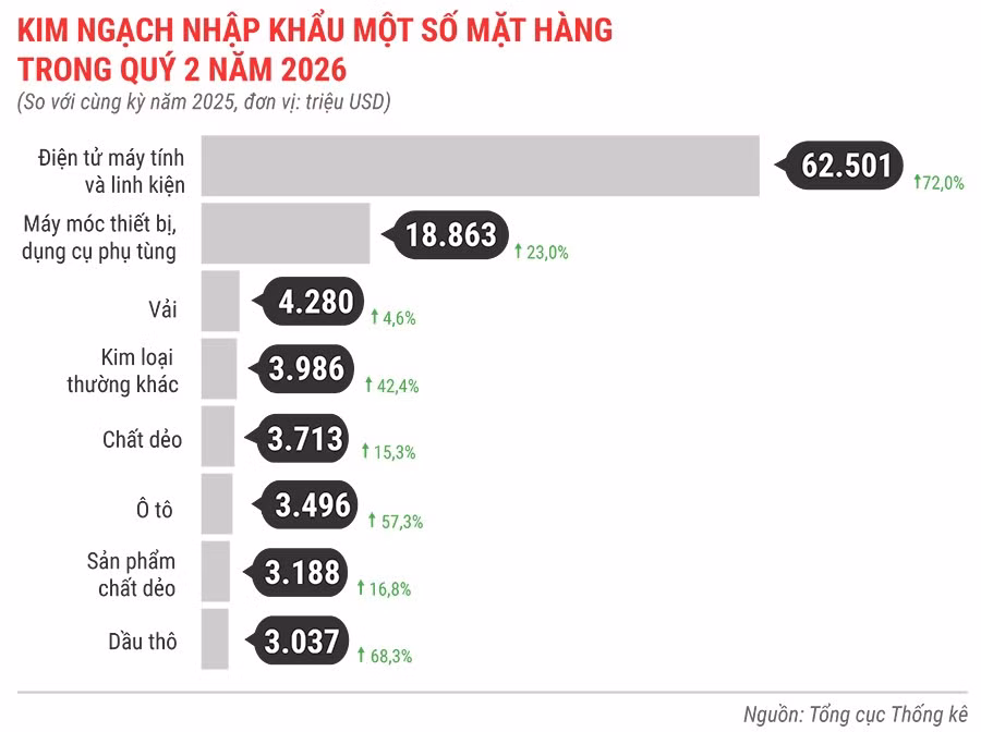kim-ngach-nhap-khau-mot-so-mat-hang-quy-2-nam-2026.jpg