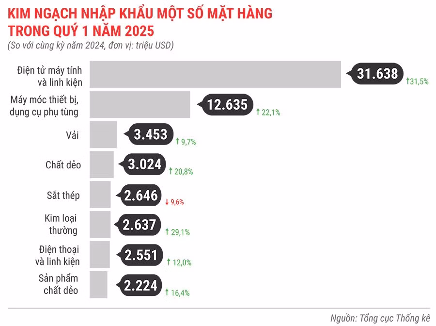 kim-ngach-nhap-khau-mot-so-mat-hang-quys-1-nam-2025.jpg