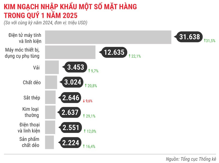kim-ngach-nhap-khau-mot-so-mat-hang-quys-1-nam-2025.jpg