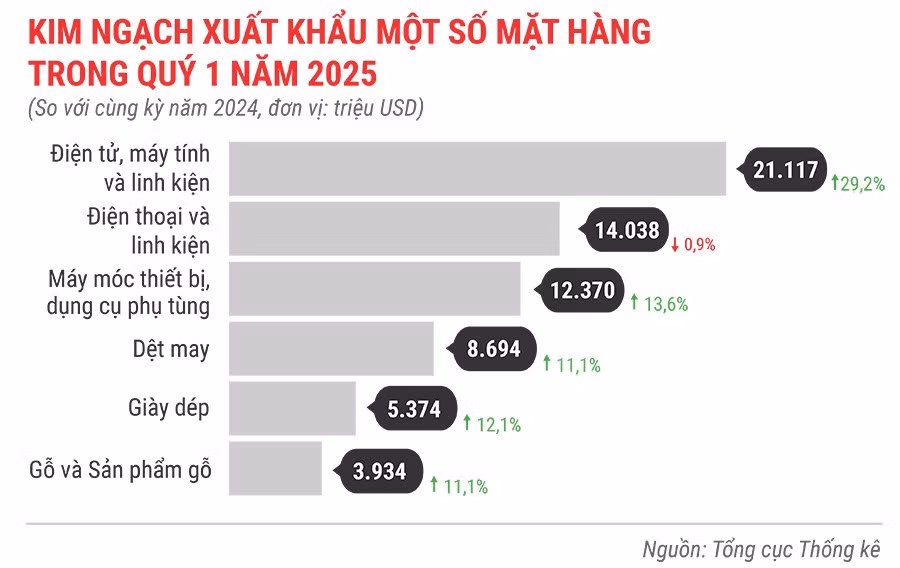 kinh-ngach-xuat-khau-mot-so-mat-hang-quys-1-nam-2025.jpg