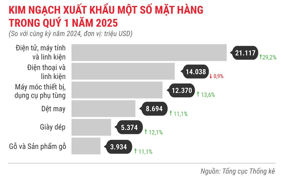 kinh-ngach-xuat-khau-mot-so-mat-hang-quys-1-nam-2025.jpg