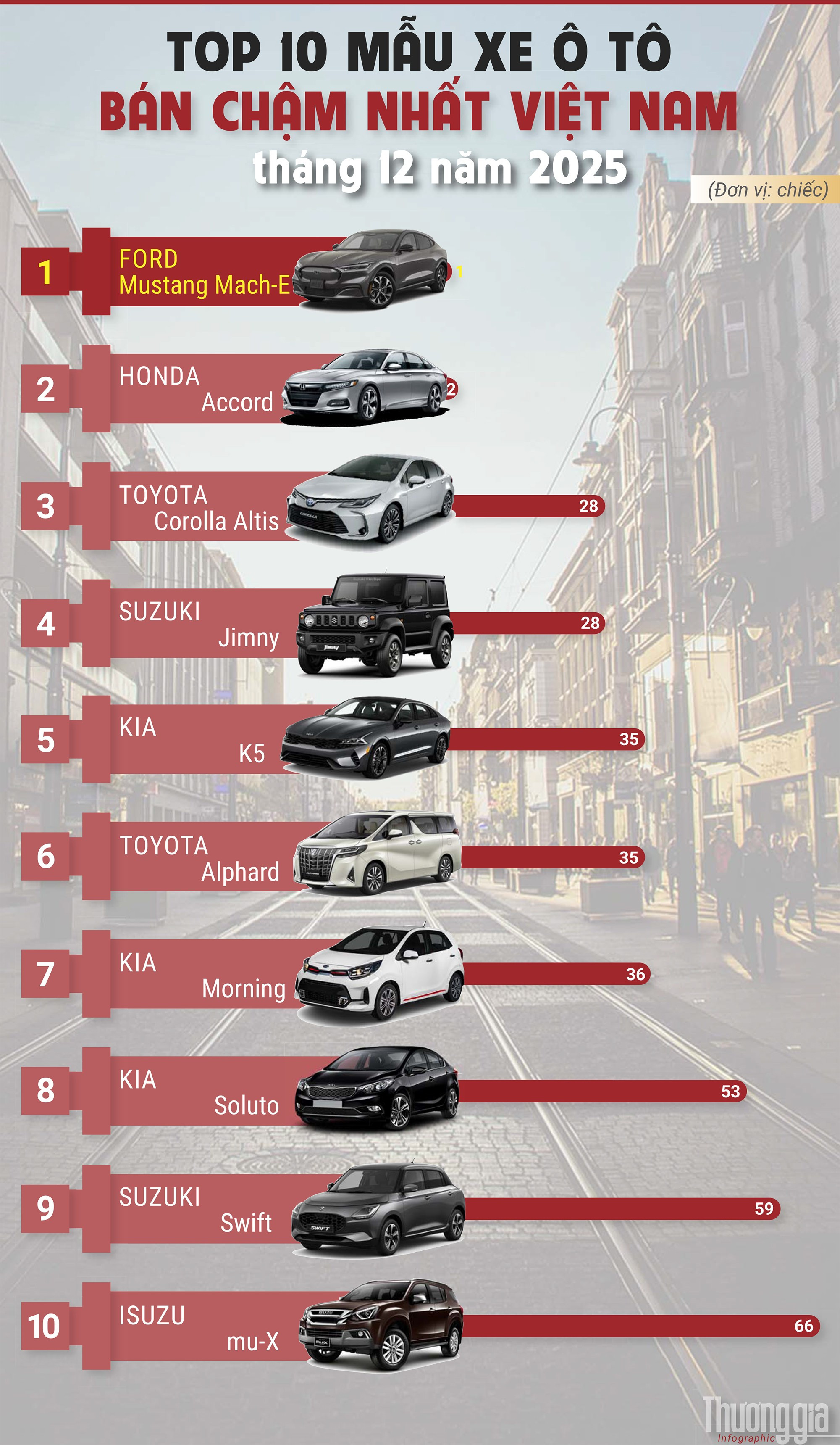 xe-ban-cham-thang-12-nam-2025.jpg