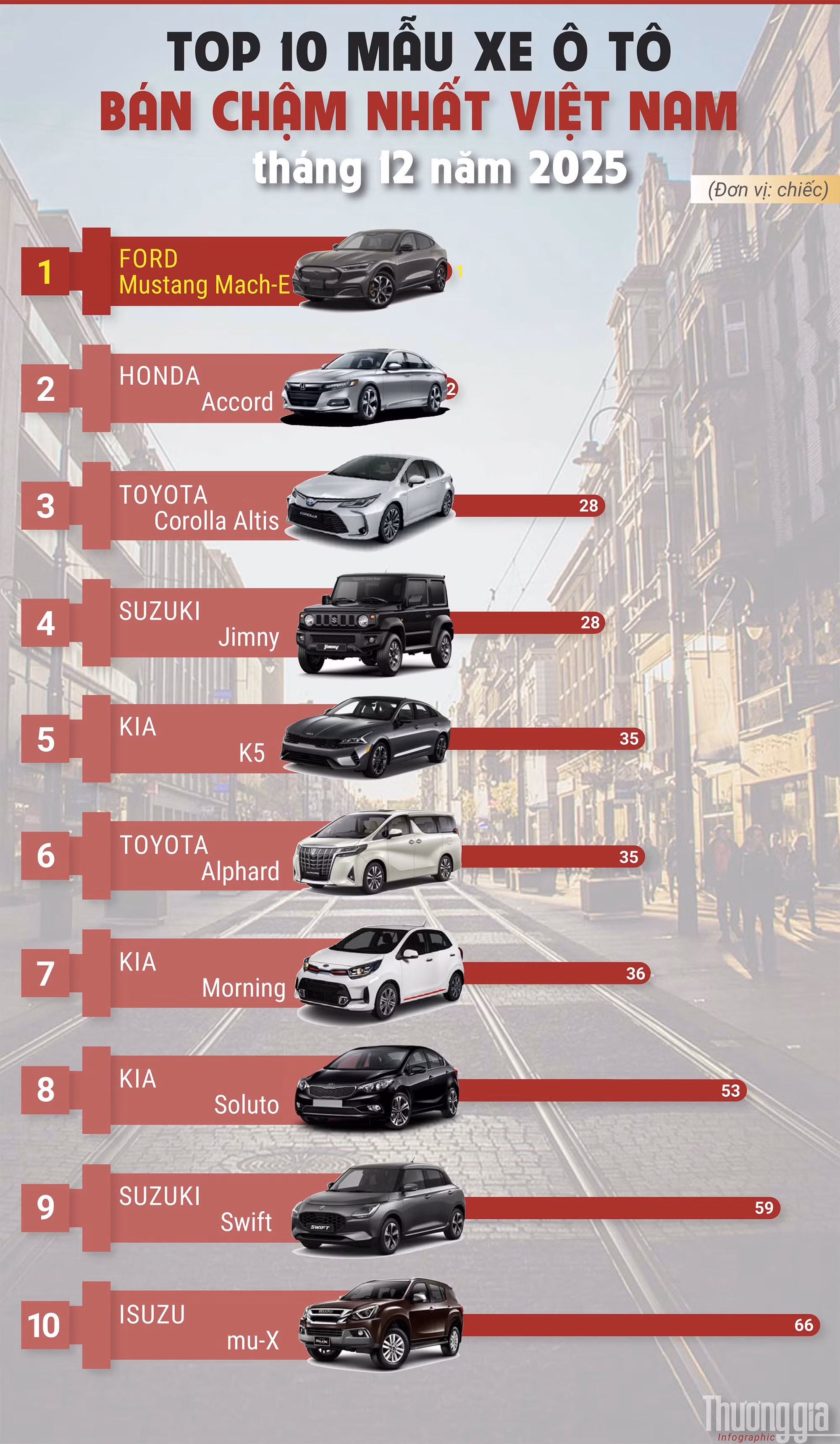 xe-ban-cham-thang-12-nam-2025.jpg