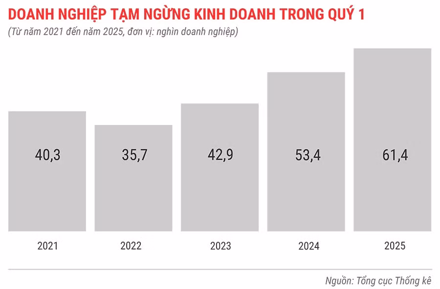 dn-tam-ngung-kinh-doanh-trong-3-thang-tu-nam-2021-den-2025-9941.jpg