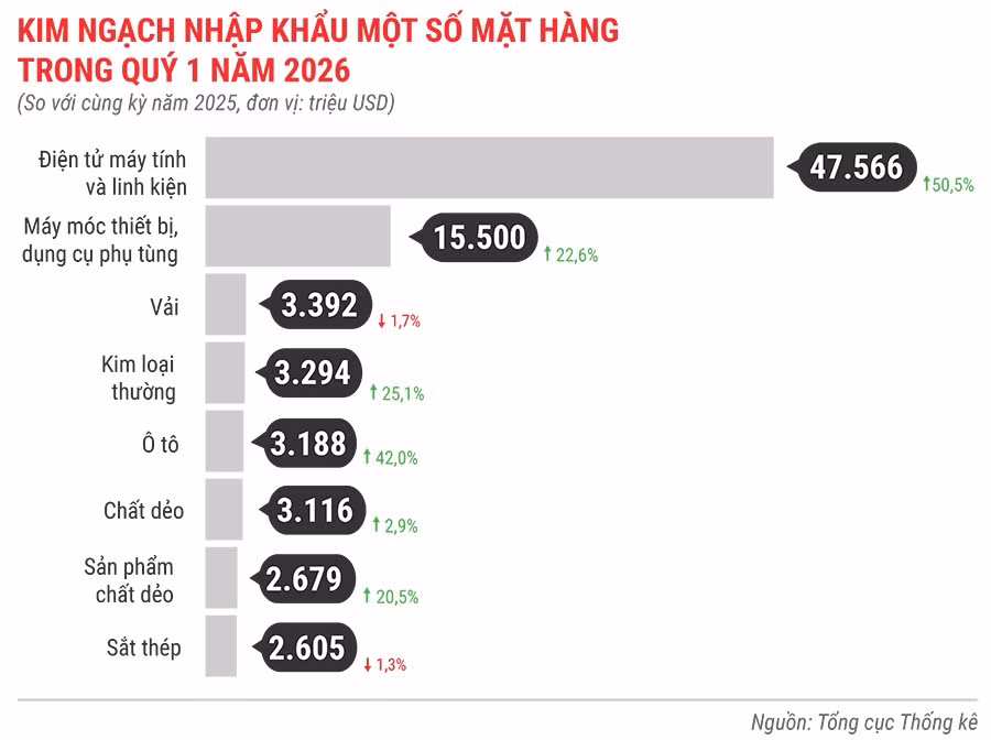 kim-ngach-nhap-khau-mot-so-mat-hang-quy-1-nam-2026.jpg.avif