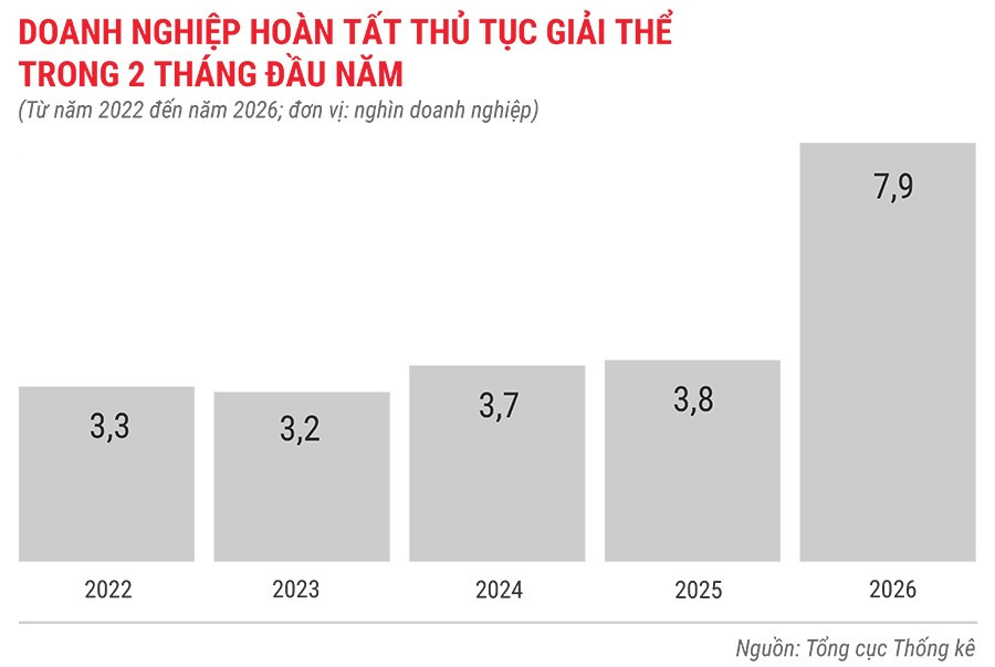 dn-hoan-tat-thu-tuc-giai-the-trong-2-thang-tu-nam-2022-den-2026.jpg